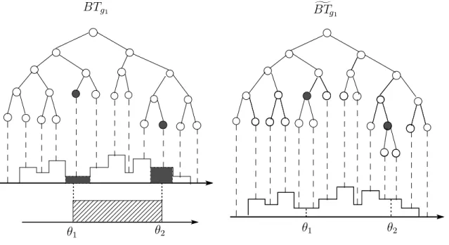 Figure 5: Modification of BT g 1 .