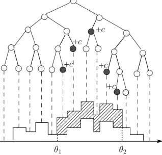 Figure 6: Black nodes represent rep(θ 1 , θ 2 ).