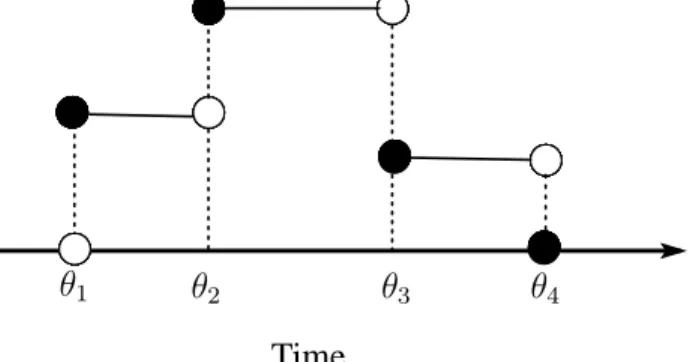 Figure 1: An example of a table that can be decomposed into intervals.