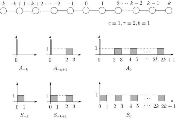 Figure 3: A dynamic network that achieves Θ(n 2 ) time bound for our location problem.