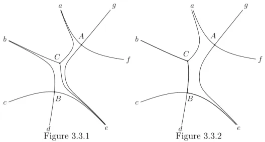 Figure 3.3.1 Figure 3.3.2