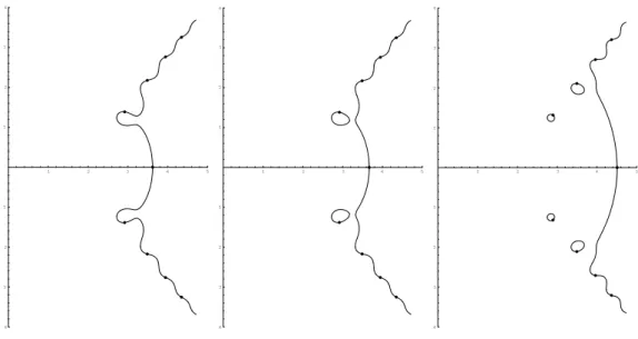 Figure A.4: Locus of z(x) with different r’s (r = 0.066 (left), r = 0.064 (middle) and r = 0.040 (right)).