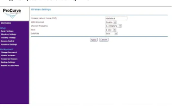 図 4-3．［Add Wireless Profile］ページ