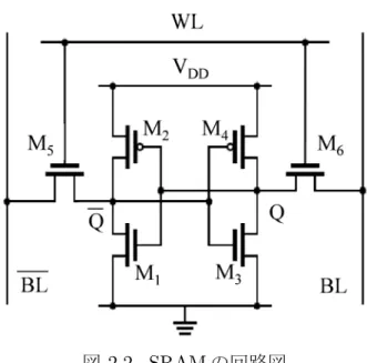 図 2.2 SRAM の回路図 Dynamic RAM Dynamic RAM(DRAM) は , 図 2.3 に示すコンデンサに電荷を蓄積することで情報 を保持する半導体メモリである 