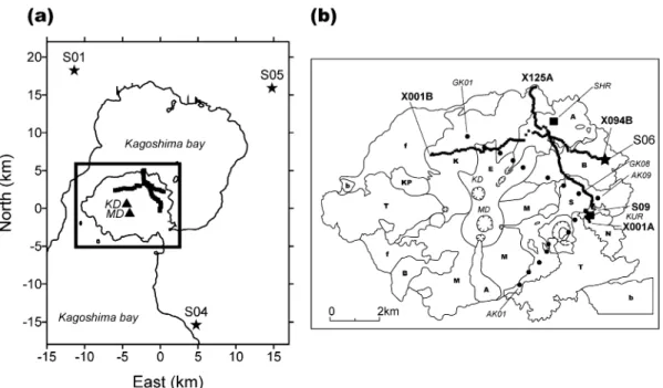 Fig. . A geometry of the observation. The labels KD and MD represent the major summits of Sakurajima, Kita-dake and Minami-dake, respectively