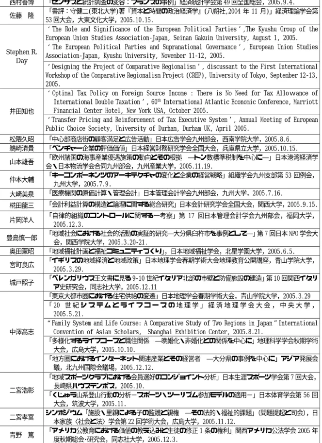 表 8.12  学会報告状況（平成 17 年度） 