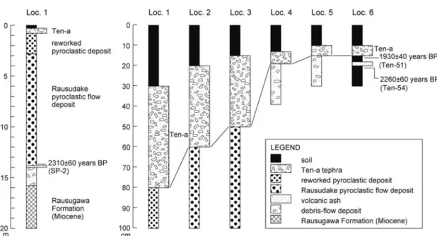 Fig. . Stratigraphic sections of the Ten-a tephra. Location numbers of the sections correspond to those in Figure 