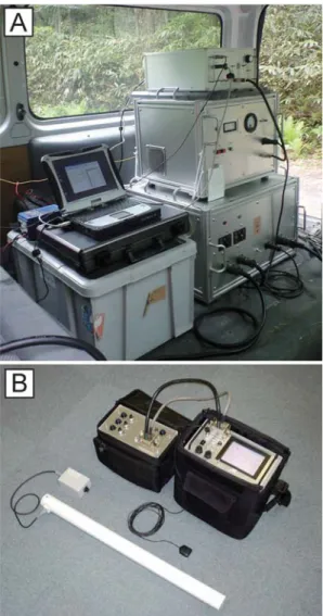 Fig. . Electromagnetic system (Geo-SEM) used for CSAMT and TDEM measurements. A pair of electrodes and a horizontal coil were used for CSAMT, whereas a vertical coil was used for TDEM.