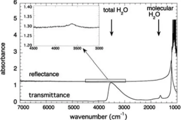 Fig. . Comparison of FT-IR reﬂectance spectrum with transmittance spectrum of hydrous basaltic glass (A , 