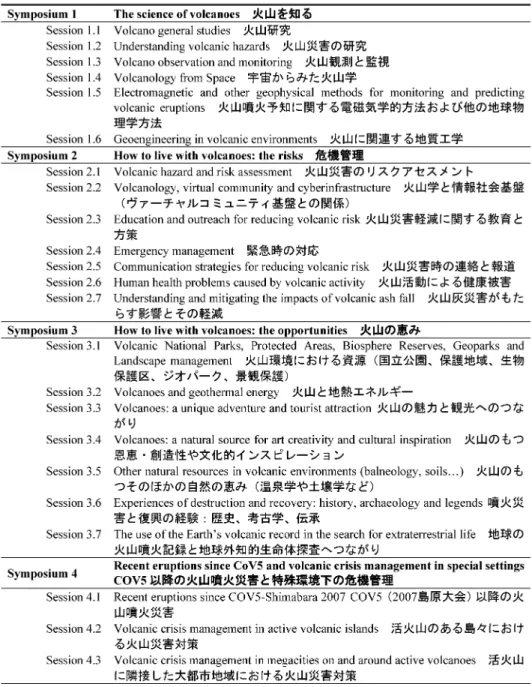 Table . The program list of COV that covers scientiﬁc and technical sessions within major symposiums.