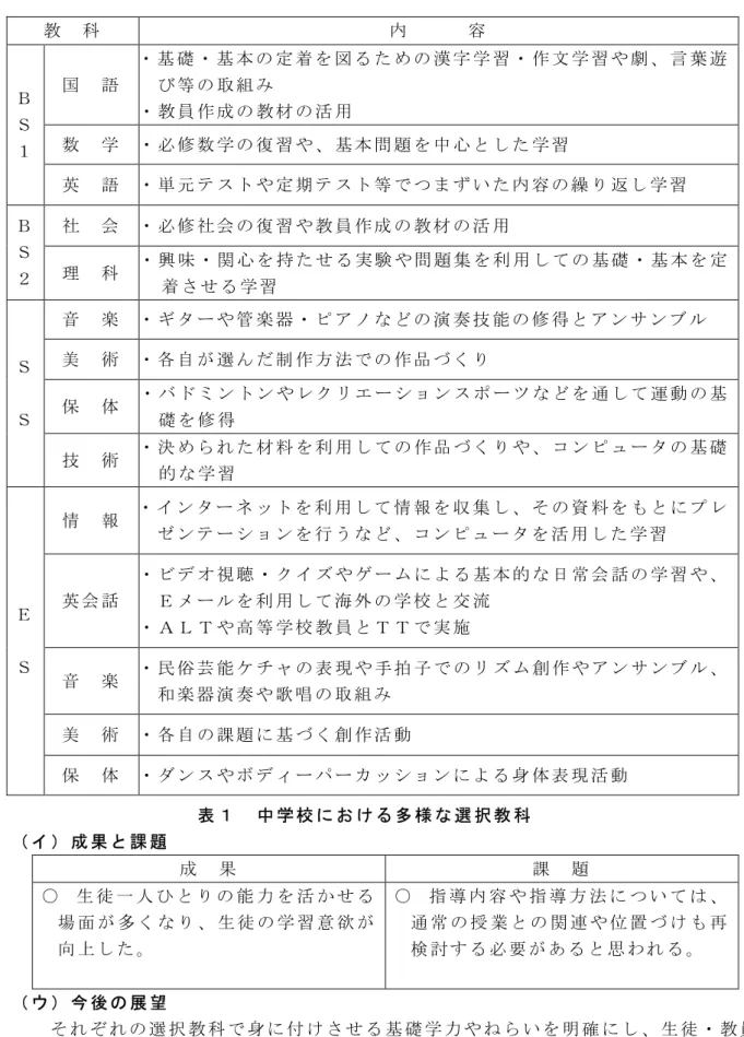 表 １   中 学 校 に お け る 多 様 な 選 択 教 科   （ イ ） 成 果 と 課 題   成   果   課   題   ○   生 徒 一 人 ひ と り の 能 力 を 活 か せ る 場 面 が 多 く な り 、 生 徒 の 学 習 意 欲 が 向 上 し た 。   ○   指 導 内 容 や 指 導 方 法 に つ い て は 、通 常 の 授 業 と の 関 連 や 位 置 づ け も 再検 討 す る 必 要 が あ る と 思 わ れ る 。   （ ウ ） 今 後 の 