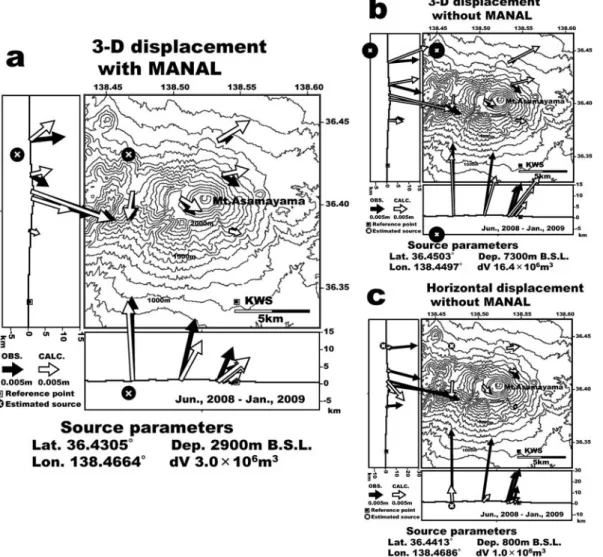 Fig. a TAK10