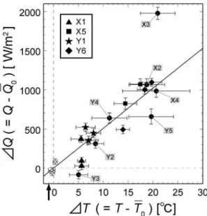 Fig. . Plot of geothermal heat ﬂuxes anomaly W m