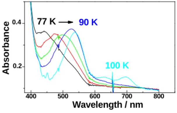 Fig. 2.  Absorption spectral change upon 
