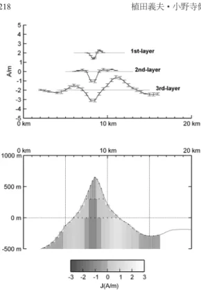 Table - . Results of analyses by multi-block models for the zone including the base ﬂoor of  Suwanose-jima island.