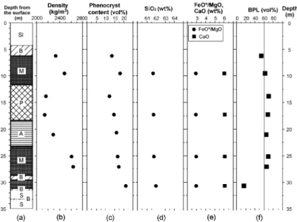Fig. 0 . Cumulative curves of the grain-size distri- distri-bution of three samples taken from non-welded part of the units W 