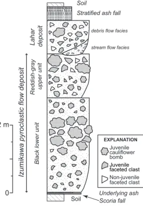 Fig. - . Schematic stratigraphic section (locality A *,.. ) of the Izumikawa pyroclastic ﬂow deposit and related deposits.