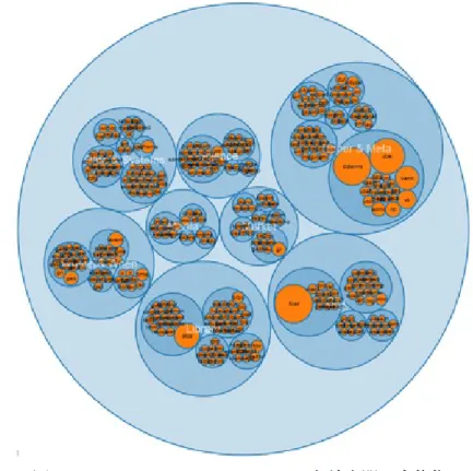 図 2.24 Linked Open Vocabularies 名前空間の全体像 