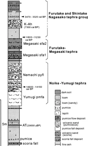 Fig. . . Schematic stratigraphy of the tephra in the eastern part of the island (Yumugi area).