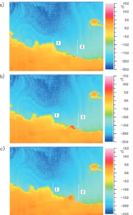 Fig. 2 . Temperature proﬁles on the vertical line seg- seg-ments in Fig. 1 .