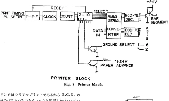 Fig. 9 Ti■ ■ i電 block.