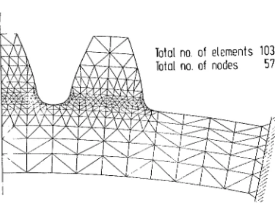 Fig. 6  Finite element rnodel of gear with fan‐ shaped hOle ち =2mの 場合に対す る分割パ ター ンを ,中 心線に対 し て右半分のみ示 したもので ,要 素総数 1032,  節点総数 574で ぁる。図中の右端の三角形群は リム端に位置す る 節点が拘束されてい ることを示す。拘束されている リム の左右両端の歯車中心に対 して張る角度は歯 5枚 分に相 当する 25。 でぁる (図 4)。 歯元応力の計算において周 辺拘束条件は各拘束節