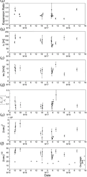 Fig. 0 e &amp; r s  w s +c r s w s + , d&amp;Q3^ef"