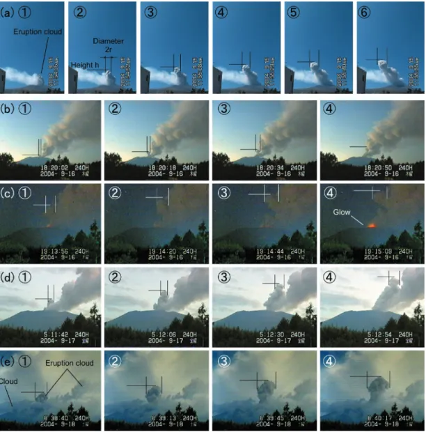 Fig. - . Sequential photographs of analyzed volcanic clouds that were discharged between +/ and +2 September ,**