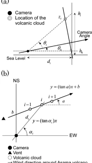 Fig. . . Method for estimating the locations of volcanic clouds from camera recordings