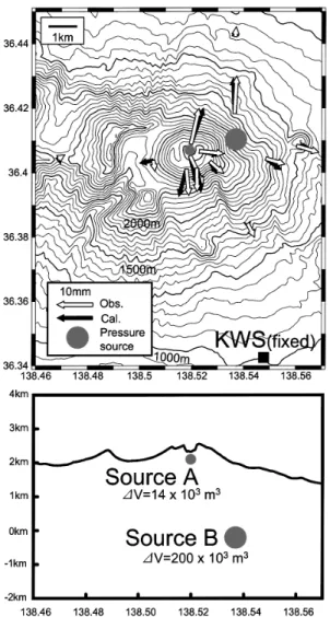 Fig. 1 . Observed and calculated horizontal displace- displace-ments. Two pressure sources were evaluated by ﬁnding the best ﬁtting location.