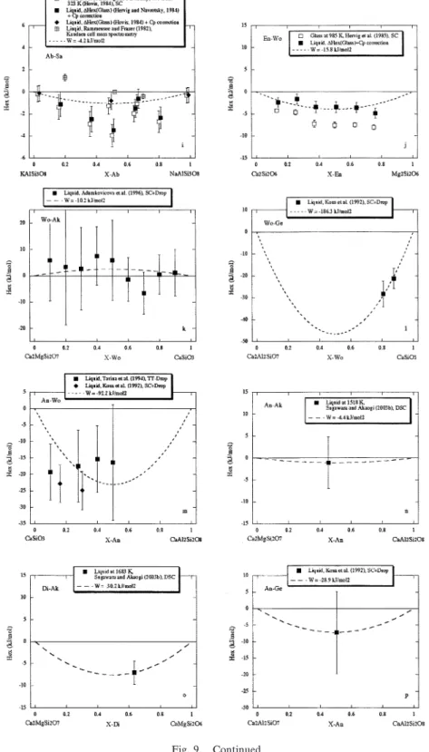 Fig. 3 . Continued
