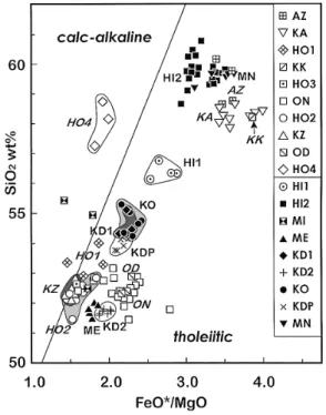 Fig. 3 . Whole rock FeO*/MgO vs. SiO , for the eruptives at the post-caldera stage of the Akita-Komagatake volcano
