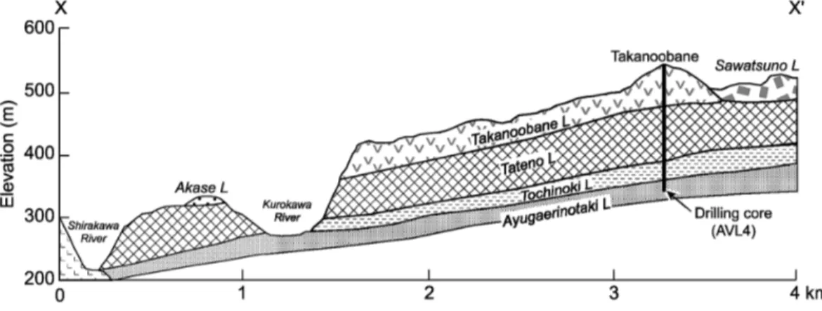 Fig. - . Geologic cross section of the study area from Tateno to Takanoobane (X-X’ line ; Fig