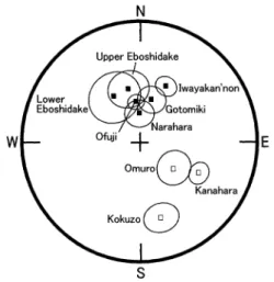 Fig. 1 . Schmidt’s projection with 3/ ῌ conﬁdence circles of lavas. Solid and open squares indicate normal and reversed polarity,  respec-tively.