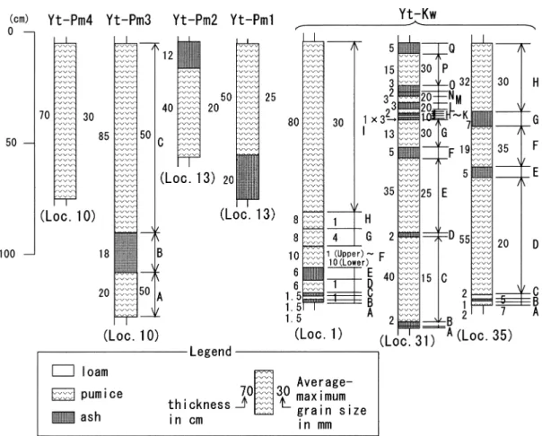 Fig. 3. Columnar sections illustrating the composition of units within the Yatsugatake Younger Tephra Beds