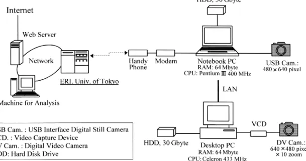 Fig. 1. The illustration of a typical conﬁguration of the automatic image recording system.