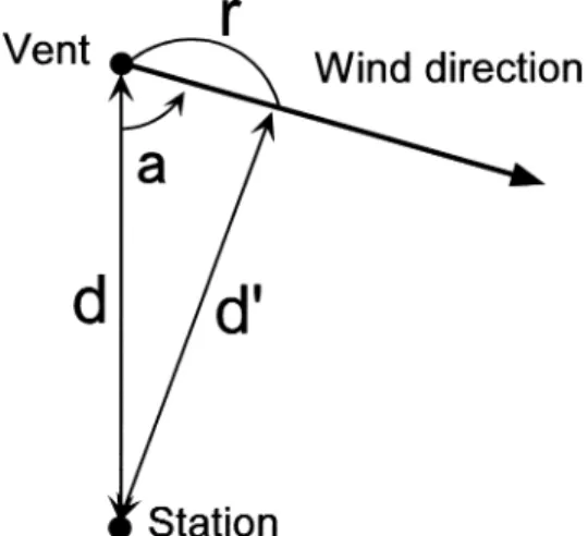 Table 2. Parameters of observation devices and accuracy of the captured images.