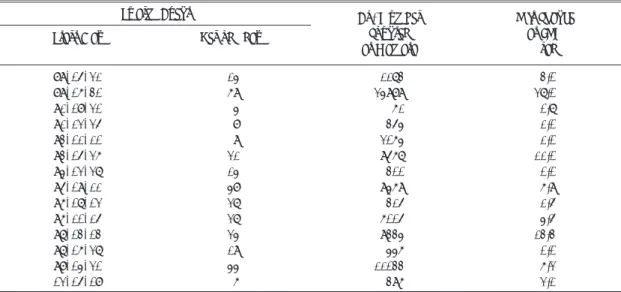 Table 1. Seismic swarm activities occurred after 1989.