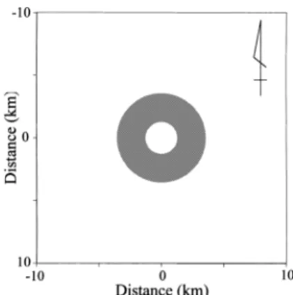Fig. 3. E # ect of the ratio s Hmax ῌ /s Hmin ῌ on the distribution of F value. The regional stress ﬁeld is assumed that s Hmax ῌ ῒ 25 MPa (East-west compression)