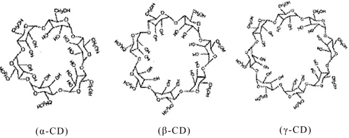 Figure 7. Chemical structure of cyclodextrin. 