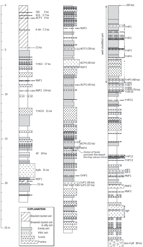 Fig. 3. Generalized composite stratigraphy of tephra layers from Aso central cones during the past 90,000 years at the east of Aso caldera