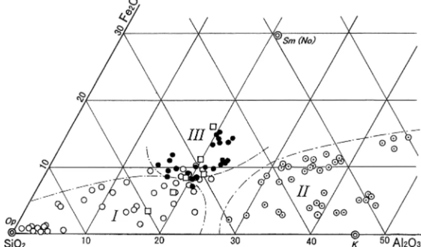 Fig. 8. Classiﬁcation of volcanic ejecta based on their chemical compositions and secondary mineral assemblage