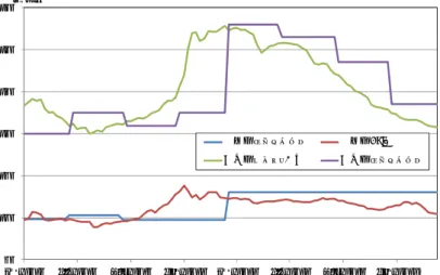図 1.2-24  日本の一般炭 CIF 価格推移 50 100 150 200 250 300 350 