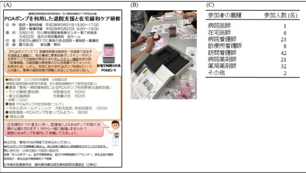 図 3 PCA ポンプ研修会 