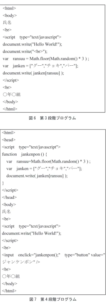 図 6  第 3 段階プログラム 図 7  第 4 段階プログラム図 8  第 4 段階の画面時に0から数えることである。先頭の1番目の要素はjanken[0]で取り出される。ransuuの値は、0、1、2のいずれかであるので、1番目、2番目、3番目がそれぞれ取り出される。４．４  第４段階 第4段階では、自分で関数を定義し、その関数を呼び出すことを教え、第5段階へ繋げたい。画面上にボタンを配置し、そのボタンを押すことで関数が呼び出されるプログラムとする。図7に第4段階のプログラムを示す。第3段階で配列を知
