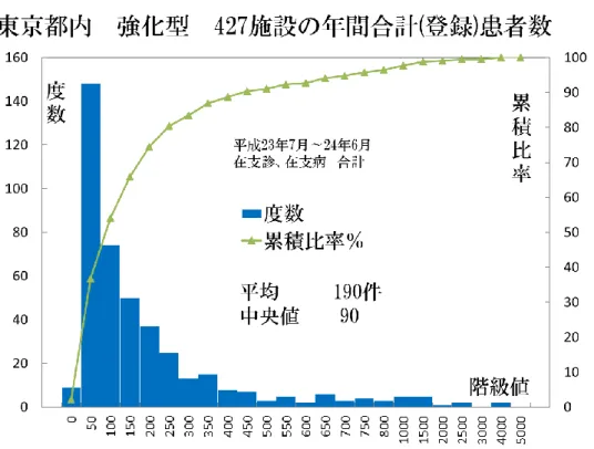 図表  4 