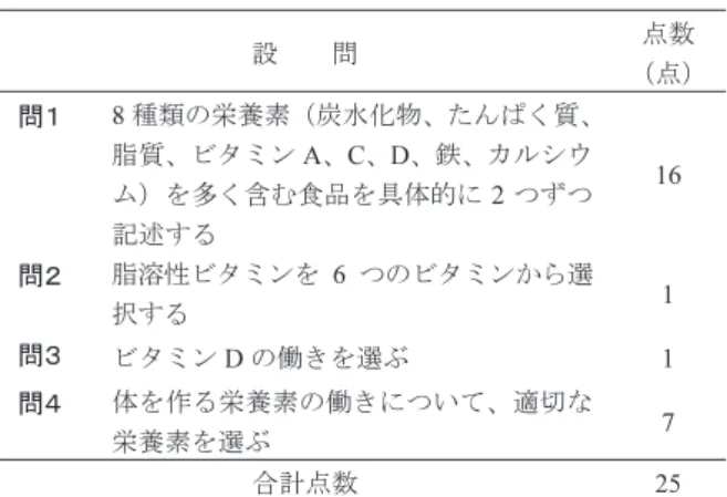 表 1  栄養素に関する知識テストの内容 