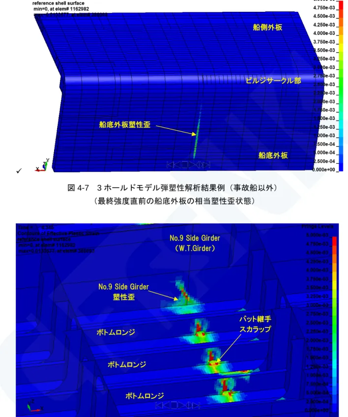 図 4-7  3 ホールドモデル弾塑性解析結果例（事故船以外）  （最終強度直前の船底外板の相当塑性歪状態） 