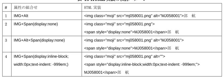 表  16 HTML 実装の Windows 確認結果 