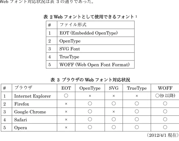 表  3  ブラウザの Web フォント対応状況 